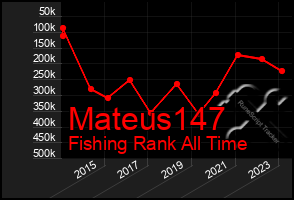 Total Graph of Mateus147