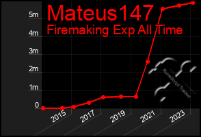 Total Graph of Mateus147