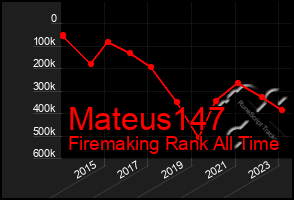 Total Graph of Mateus147