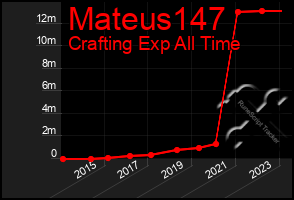 Total Graph of Mateus147