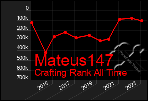 Total Graph of Mateus147