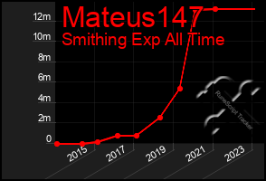 Total Graph of Mateus147