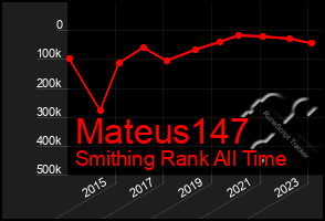 Total Graph of Mateus147