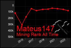 Total Graph of Mateus147