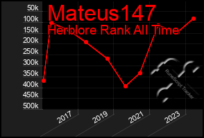 Total Graph of Mateus147