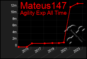 Total Graph of Mateus147