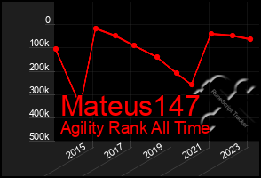 Total Graph of Mateus147