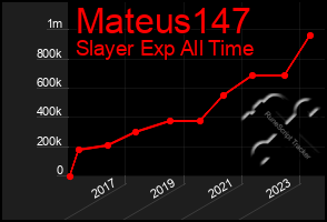 Total Graph of Mateus147