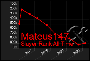 Total Graph of Mateus147