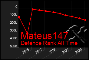 Total Graph of Mateus147