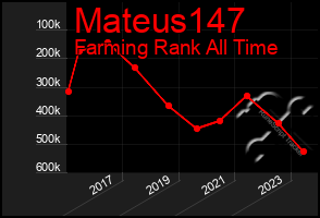 Total Graph of Mateus147