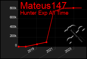 Total Graph of Mateus147