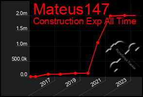 Total Graph of Mateus147