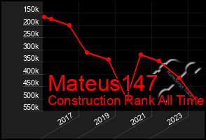 Total Graph of Mateus147