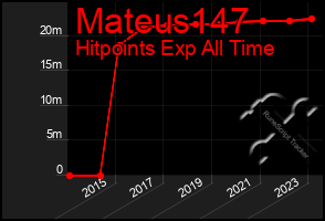 Total Graph of Mateus147