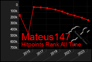 Total Graph of Mateus147