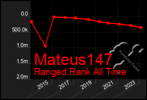 Total Graph of Mateus147