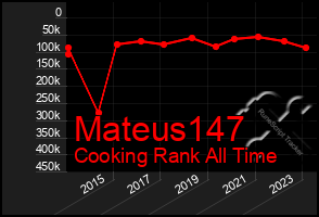 Total Graph of Mateus147