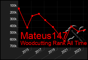 Total Graph of Mateus147