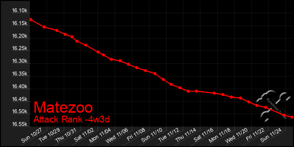 Last 31 Days Graph of Matezoo