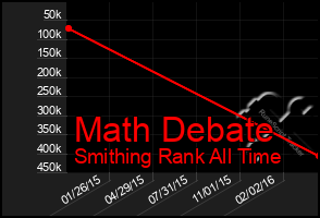 Total Graph of Math Debate