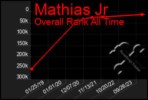 Total Graph of Mathias Jr