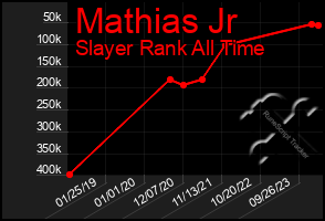 Total Graph of Mathias Jr