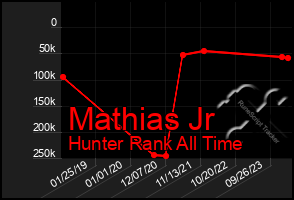 Total Graph of Mathias Jr