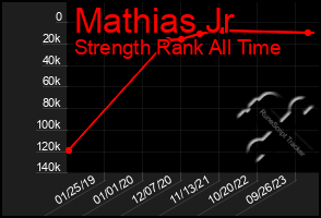 Total Graph of Mathias Jr