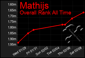 Total Graph of Mathijs