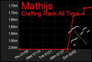 Total Graph of Mathijs