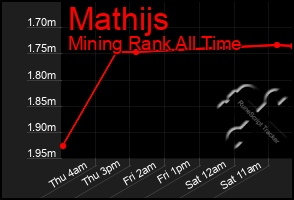 Total Graph of Mathijs