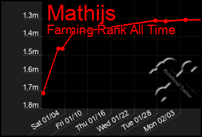 Total Graph of Mathijs