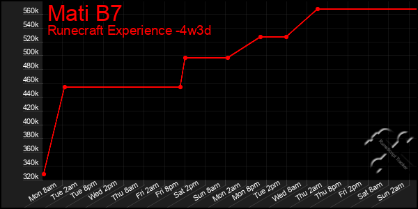Last 31 Days Graph of Mati B7
