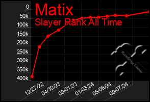 Total Graph of Matix