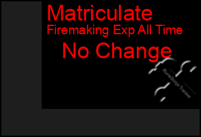 Total Graph of Matriculate