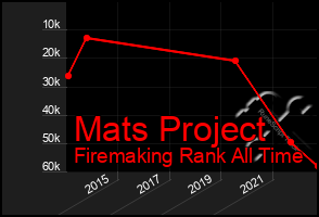 Total Graph of Mats Project