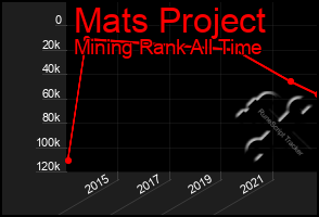 Total Graph of Mats Project