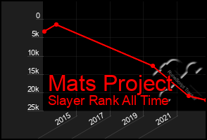 Total Graph of Mats Project