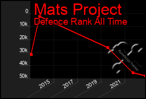 Total Graph of Mats Project