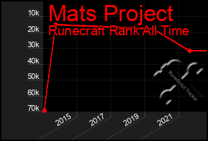 Total Graph of Mats Project