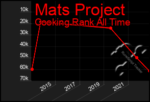 Total Graph of Mats Project