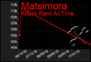 Total Graph of Matsimora