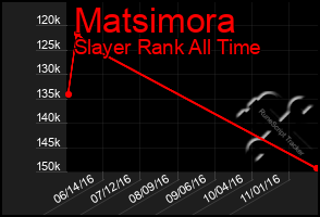 Total Graph of Matsimora