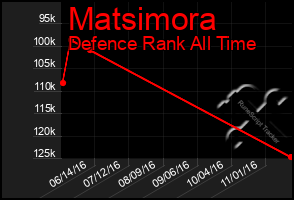 Total Graph of Matsimora