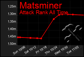 Total Graph of Matsminer