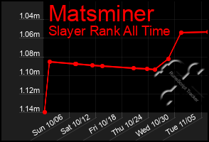 Total Graph of Matsminer