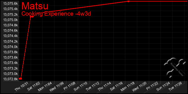 Last 31 Days Graph of Matsu