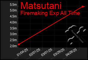 Total Graph of Matsutani