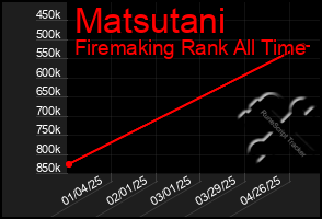 Total Graph of Matsutani